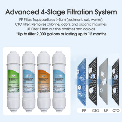 VECYS Water Dispenser Filter for FY1185 and FY605, PP & CTO & UP & CTO