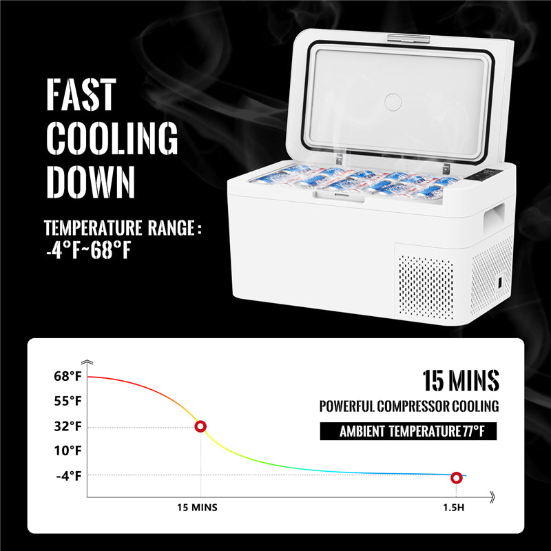 VECYS CR18 Car Refrigerator, Efficient 19 Quart(18 L) 12/24V DC / 100-240V AC Car Freezer -4℉-68℉, ECO/MAX Mode Switchable and 3-Level Battery Protection Fridge for RV, Truck, Boat, Outdoor and Home